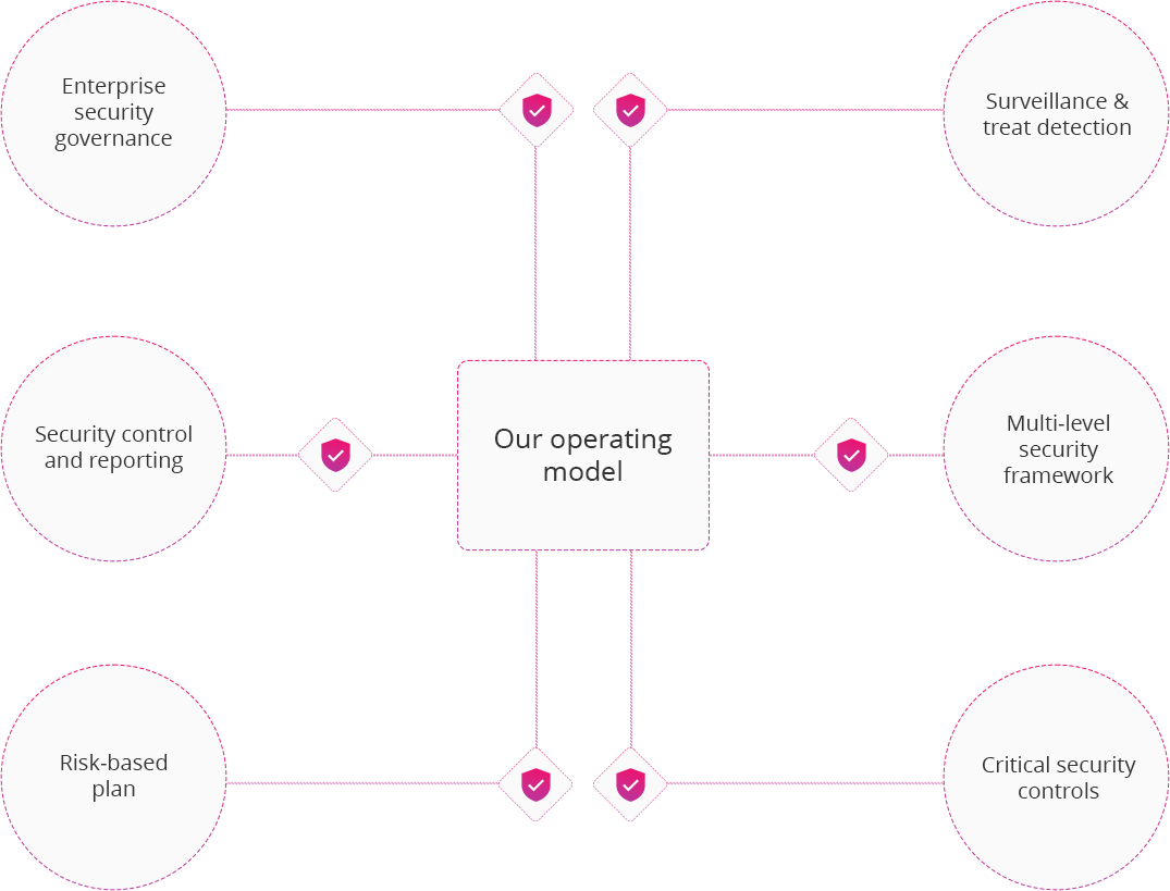 cyber-security-graph